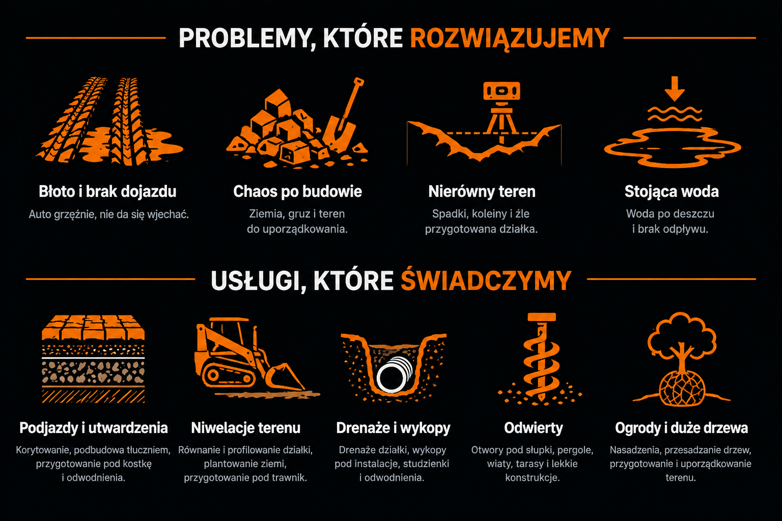 Problemy które rozwiązujemy: błoto i brak dojazdu, chaos po budowie, nierówny teren, stojąca woda